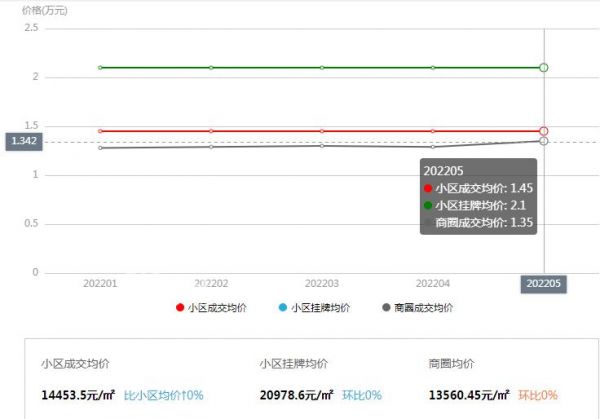 明昇壹城（明昇时代广场）怎么样，绿化率为55%，劳动东路与花侯路交汇处发展潜力大