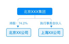 集团图谱