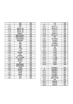 材料名称代号