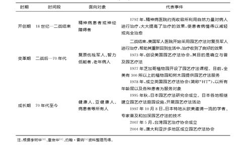 边春霖：健康城市·健康园艺·健康人