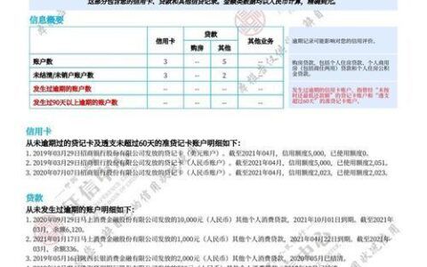 网贷还上后征信多久能消？