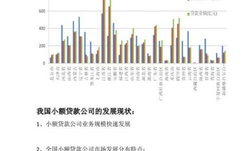 网络小额贷款公司：简介、业务和发展趋势