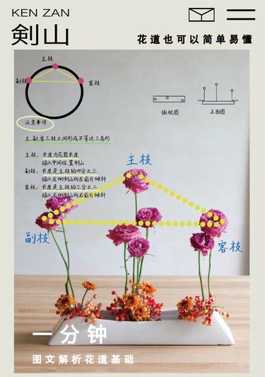 1分钟图解｜排列花型速通