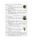 50种常见室内盆栽绿化植物介绍