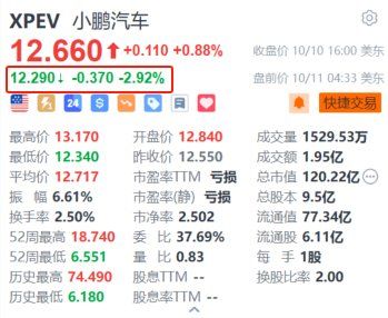 马斯克的政治行动委员会仅将4%的社交媒体广告支出用于X平台