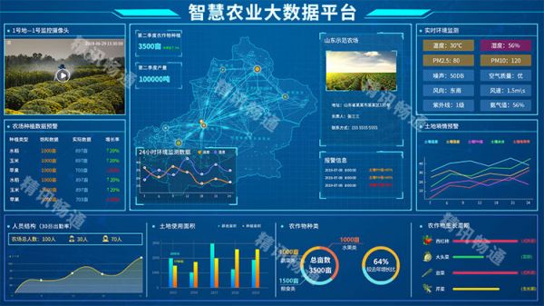 精讯畅通智慧农业云平台