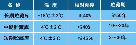 种质资源库表格.jpg