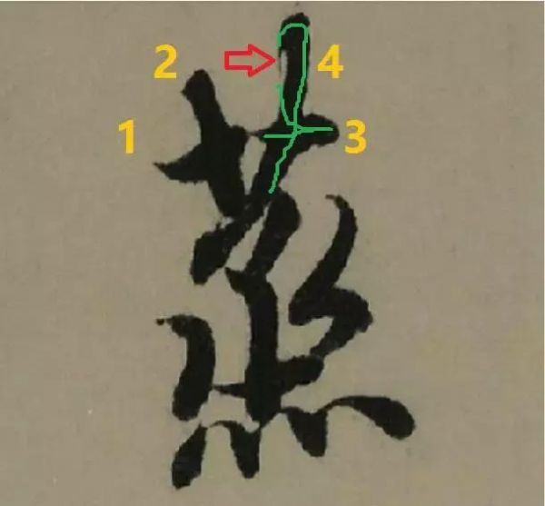 书法中“草字头”的笔顺，你怎么看？