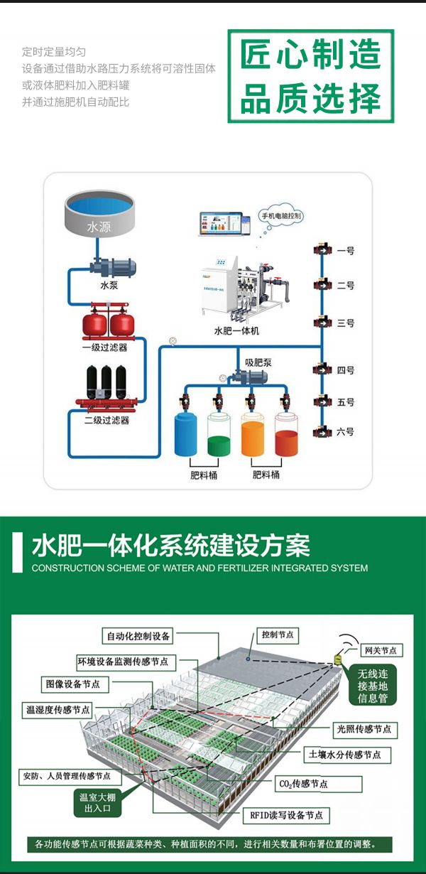 智能灌溉新纪元：揭秘水肥一体化控制系统的绿色奥秘