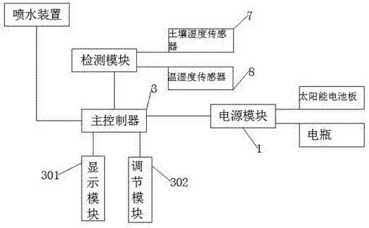 一种自动浇花系统的制作方法与工艺