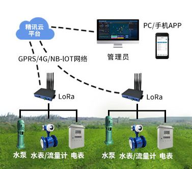 园林绿化灌溉