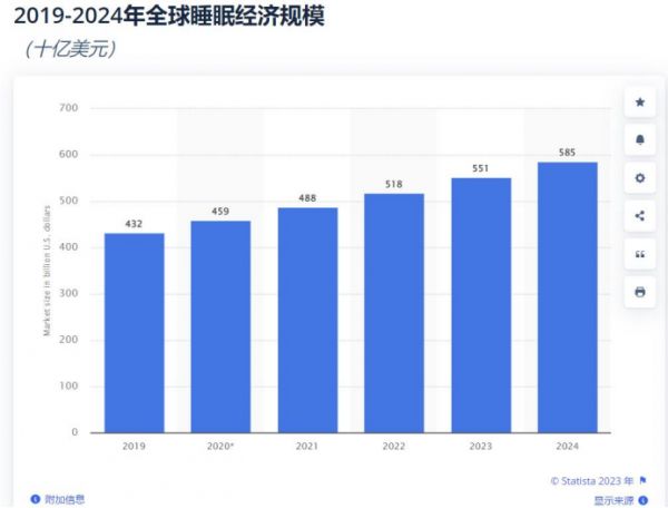 让人睡狗窝，TikTok爆品专治“睡不好”！