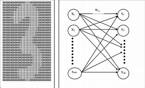 手写体数字识别的奥秘与应用