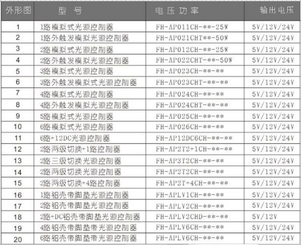 2路模拟式光源控制器选型