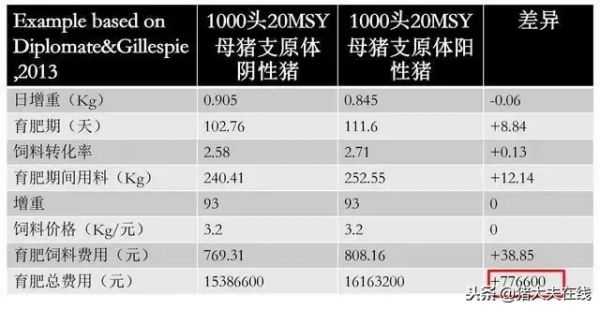 免疫抑制剂是什么(类固醇免疫抑制剂是什么)