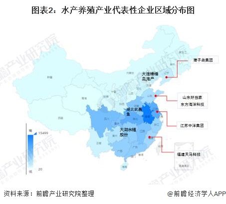 图表2：水产养殖产业代表性企业区域分布图