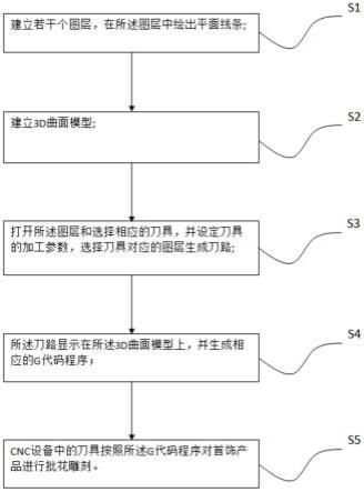 一种基于CNC加工的珠宝首饰批花和雕刻方法与流程