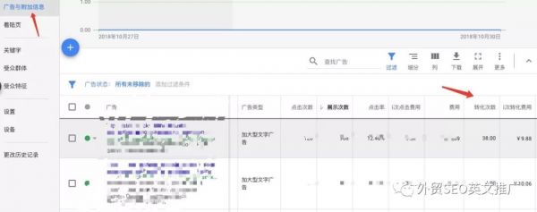 干货分享：如何正确设置Google Ads的转化跟踪？