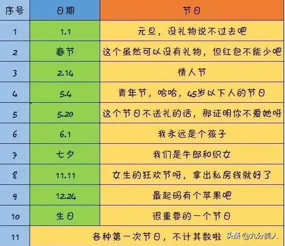 节日，女生男生最想要的礼物清单