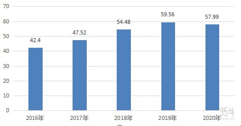 图：2016-2020年我国巧克力及制品需求量统计（单位：万吨），数据来源：智研咨询