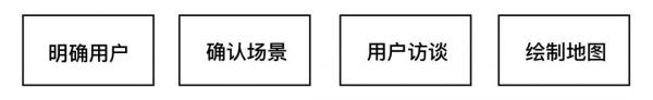 如何制作用户体验地图？来看这篇超全面的总结！