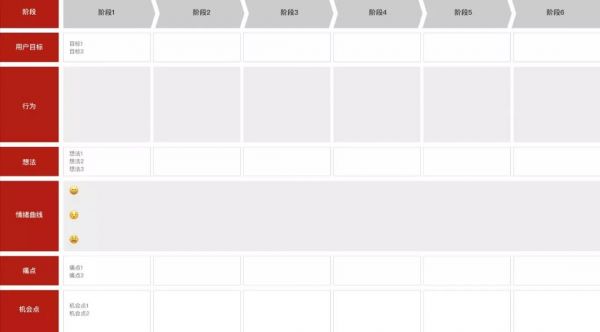 如何制作用户体验地图？来看这篇超全面的总结！