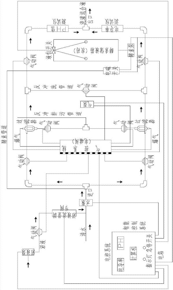 有机液体肥料精准施肥机的制作方法