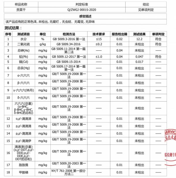 检测报告由品牌方提供，仅对送检样品负责，仅供参考