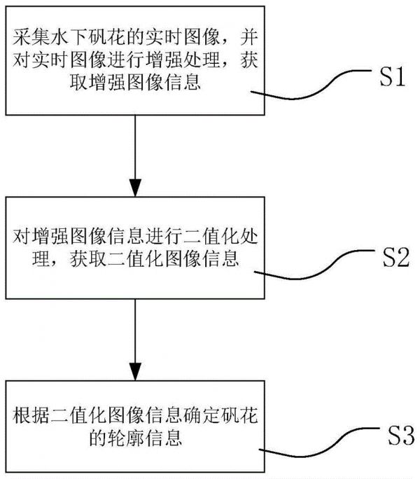 一种矾花图像处理方法、系统、电子设备及介质与流程