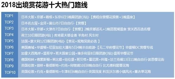 春日出游，全球赏花报告：中国游客成樱花季主力！