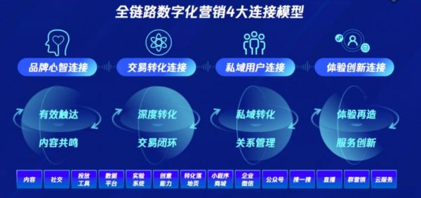 营销数字化步骤指南，打造数字化营销策略的必备指南 第1张