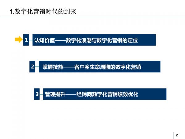 营销数字化步骤指南，打造数字化营销策略的必备指南 第3张