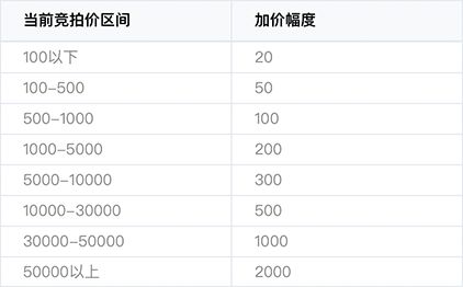 为了解决Popover图片未加载到定位异常的bug