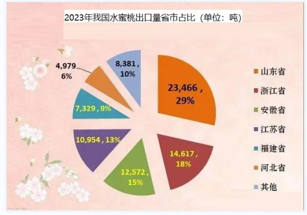 水蜜桃市場前景分析