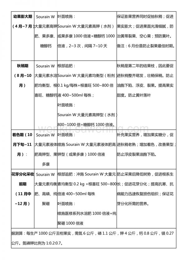 柑橘施肥方案_第2页