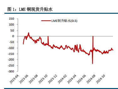 市场情绪回落 铜价震荡整理