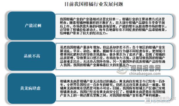 虽然近年我国柑橘产业不断发展，栽培面积、生产量和人均消费量都不断增加，已形成了一些柑橘类果品产业化生产基地，且有加快发展的良好基础，部分国内柑橘产品走向国际市场，为我国柑橘行业的发展开拓了新的方向。但整体来看，目前我国柑橘行业仍存在产能过剩、品质不高、龙病肆虐等发展问题。