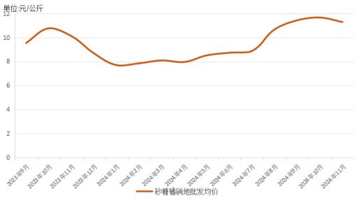 来源：农业农村部信息中心 新华财经数据库整理