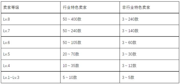 2025年淘宝新年超值购活动报名要求是什么？