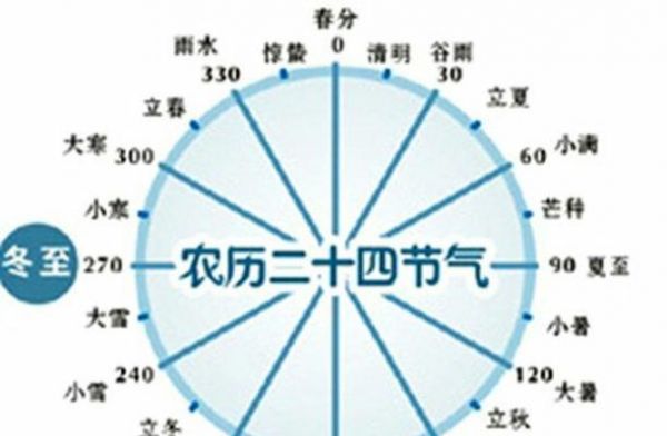 地环的采收时间及技巧（农民朋友必看）