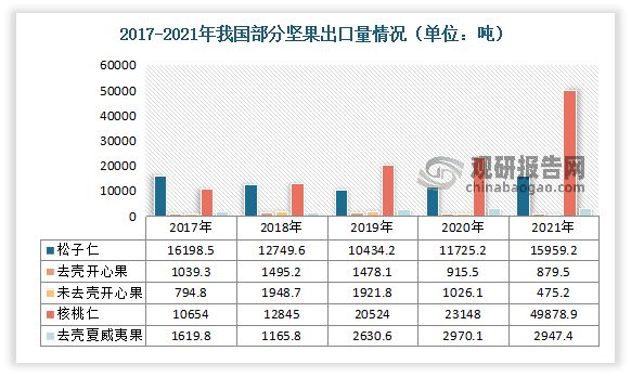 数据来源：观研天下整理