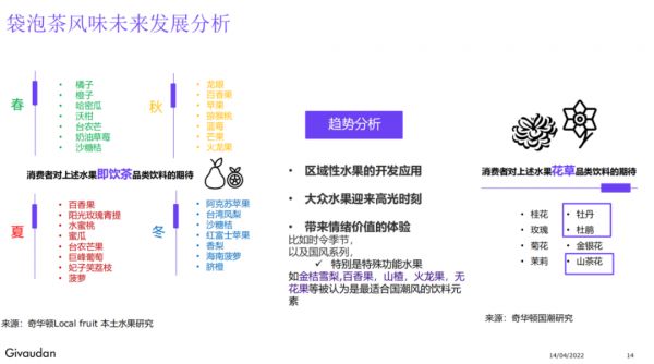 袋泡茶风味未来发展分析