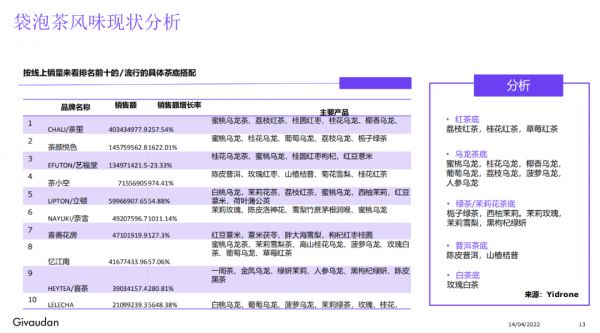 袋泡茶风味现状分析