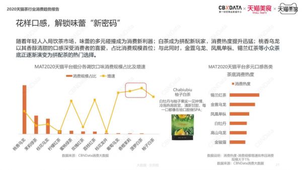 2020天猫茶行业消费趋势报告