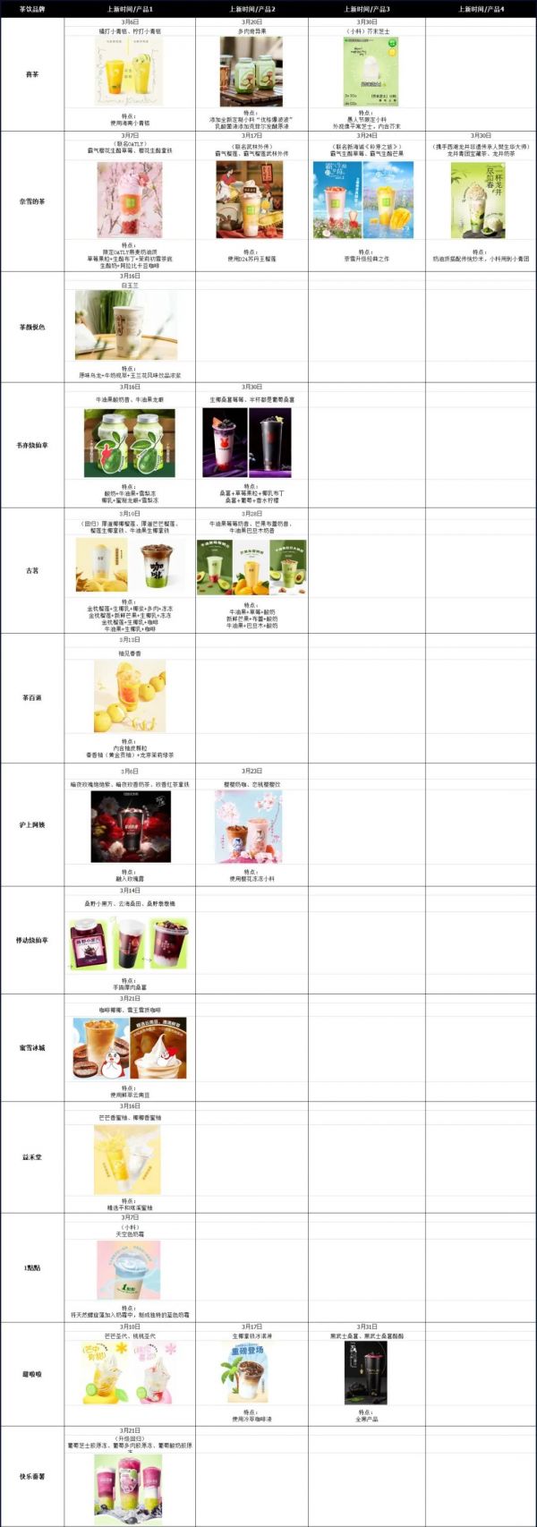 3月茶饮品牌上新信息