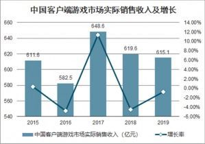 种燕窝果前景如何：市场趋势与投资潜力分析