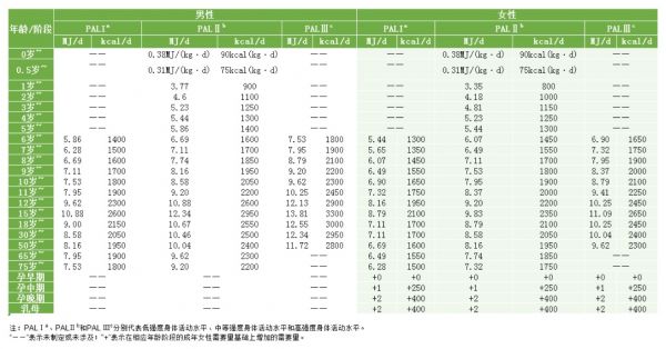 冬季体重管理，合理饮食必不可少