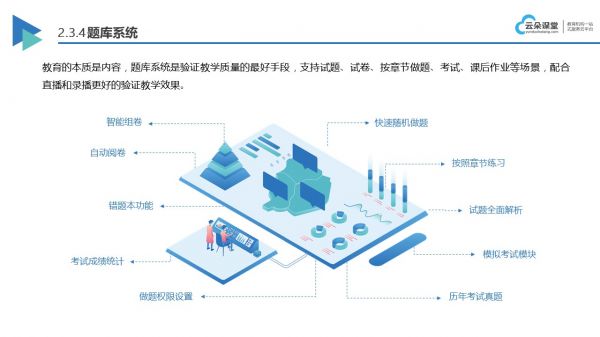 怎么在网上直播教学_实操教程，助力教学顺利开展 网上直播教学平台 在线直播教学 第4张