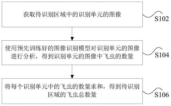 飞虫数量识别方法和装置与流程