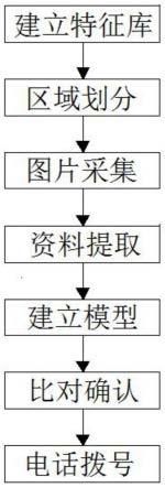 一种利用无人机低空遥感图像自动检测罂粟种植的方法与流程